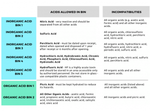 Chemical Storage Guidelines