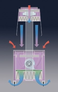 Common Engineering Controls