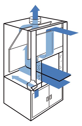 Common Engineering Controls