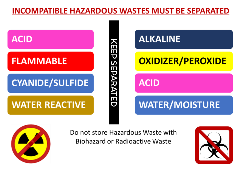 Toxic waste facts and information