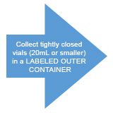 Collect tightly closed vials (20mL or smaller) in a LABELED OUTER CONTAINER