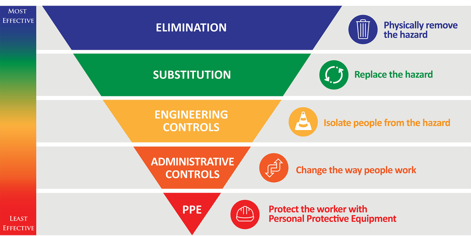 Chemical Hygiene Plan