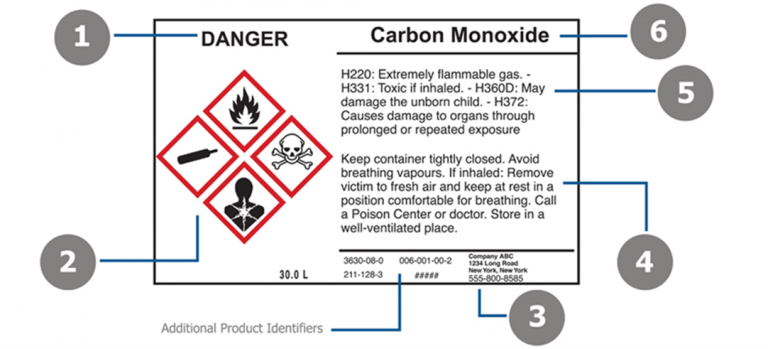 Hazard Communication – UF | EHS