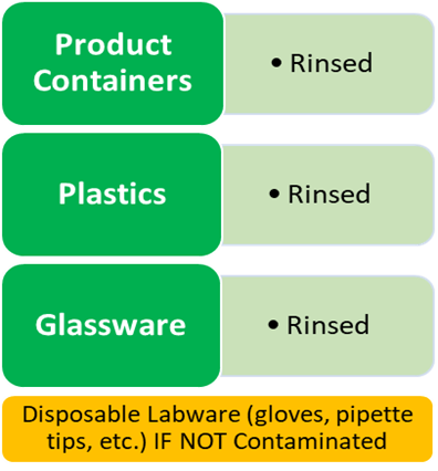 Clean Lab Ware