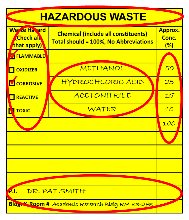 Waste Accumulation Graphic - Label Format