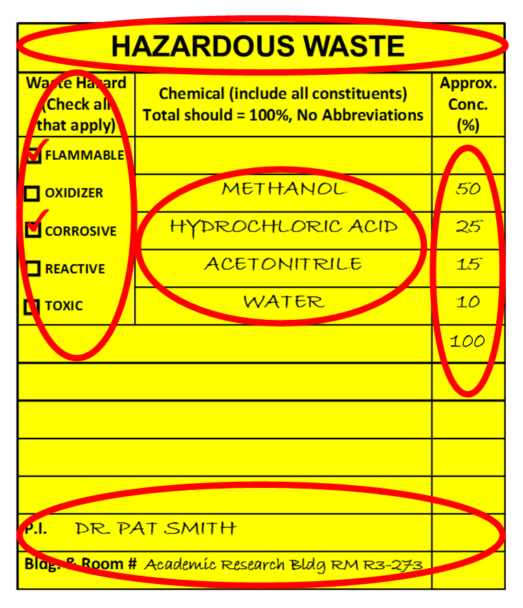 Hazardous Waste Management Plan  Department of Toxic Substances