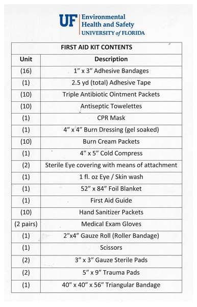 First Aid Kit - Items List