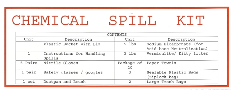 Chemical Spill Kit